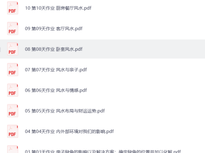 人人都要懂点风水学： 15天打造兴旺家居，改运、聚财、纳福！